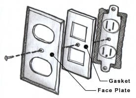 Electric Gaskets Reduce Air Exchange